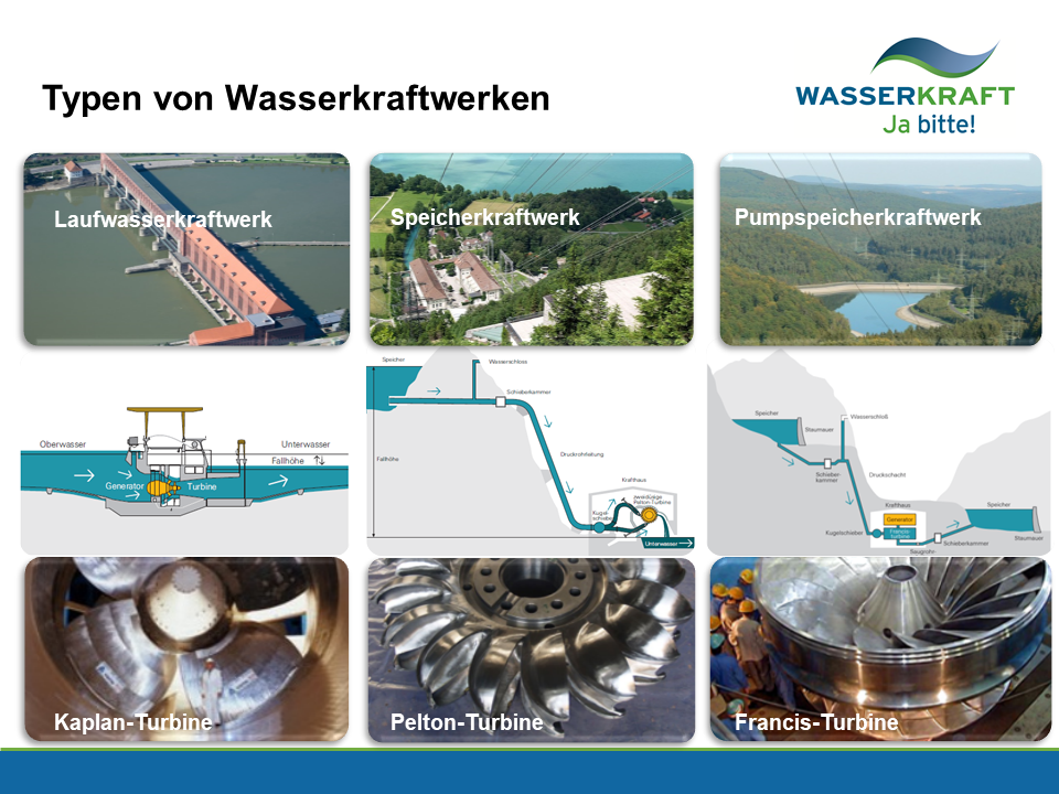 Vor Und Nachteile Von Wasserkraftwerken www.wasserkraft-ja-bitte.com