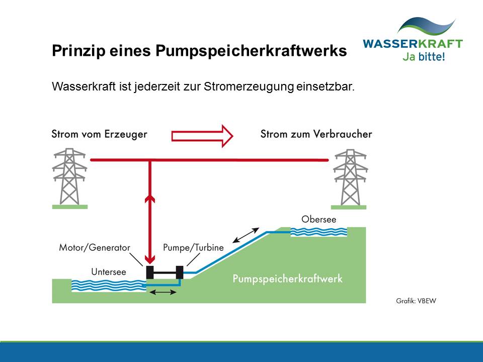 Vor Und Nachteile Von Wasserkraft Wasserkraft Vor Und Nachteile